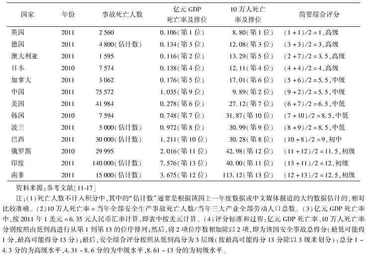 中國的工地施工安全現狀如何？